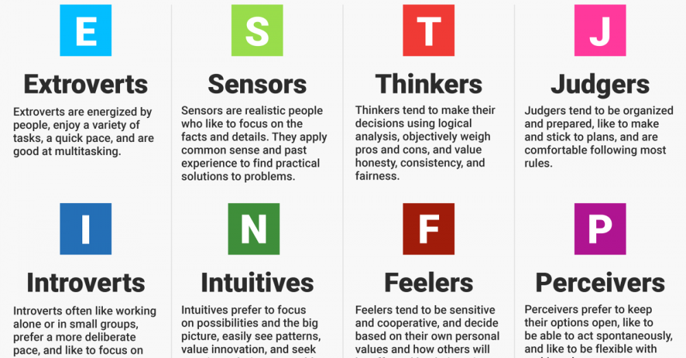 What is the Myers Briggs personality test? | Winzum